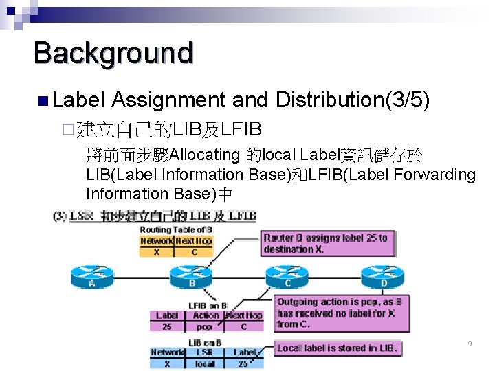 Background n Label Assignment and Distribution(3/5) ¨ 建立自己的LIB及LFIB 將前面步驟Allocating 的local Label資訊儲存於 LIB(Label Information Base)和LFIB(Label