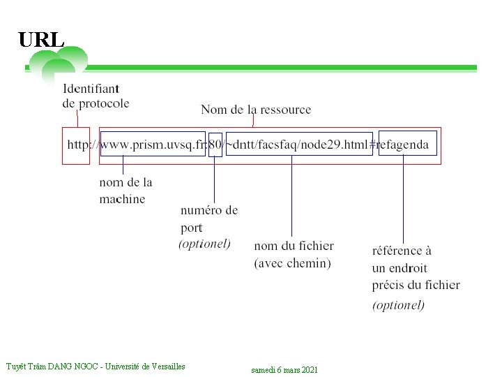 URL Tuyêt Trâm DANG NGOC - Université de Versailles samedi 6 mars 2021 