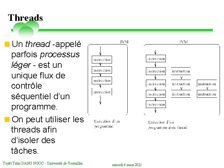 Threads <Un thread -appelé parfois processus léger - est un unique flux de contrôle