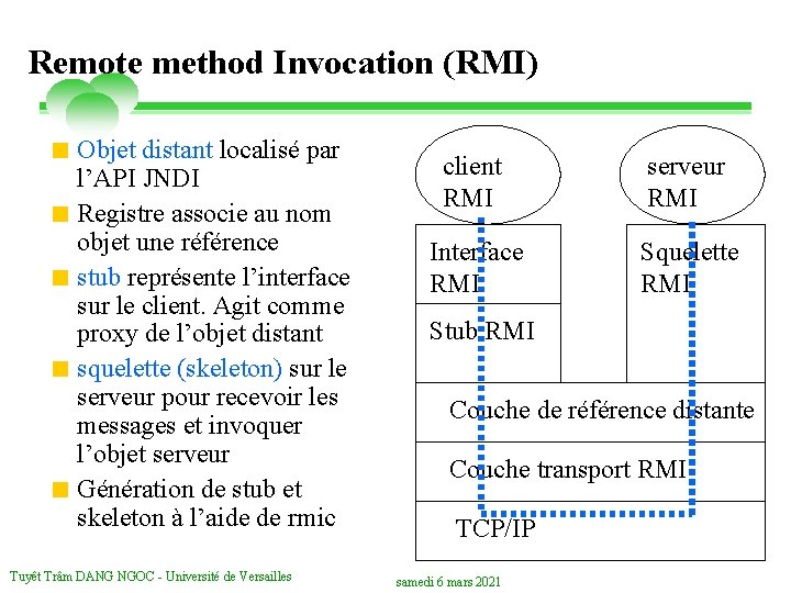 Remote method Invocation (RMI) < Objet distant localisé par l’API JNDI < Registre associe