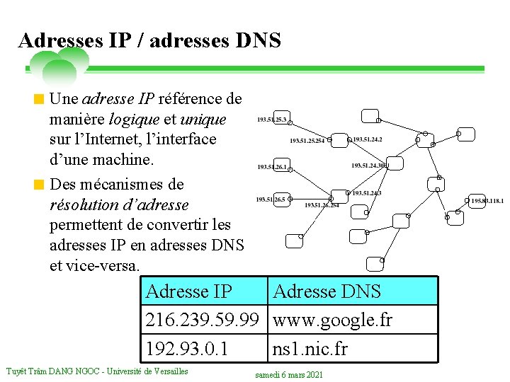 Adresses IP / adresses DNS < Une adresse IP référence de manière logique et
