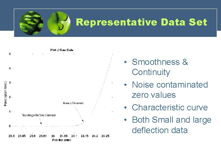 Representative Data Set • Smoothness & Continuity • Noise contaminated zero values • Characteristic