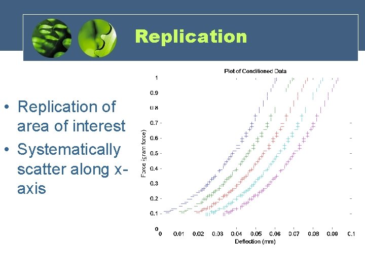Replication • Replication of area of interest • Systematically scatter along xaxis 