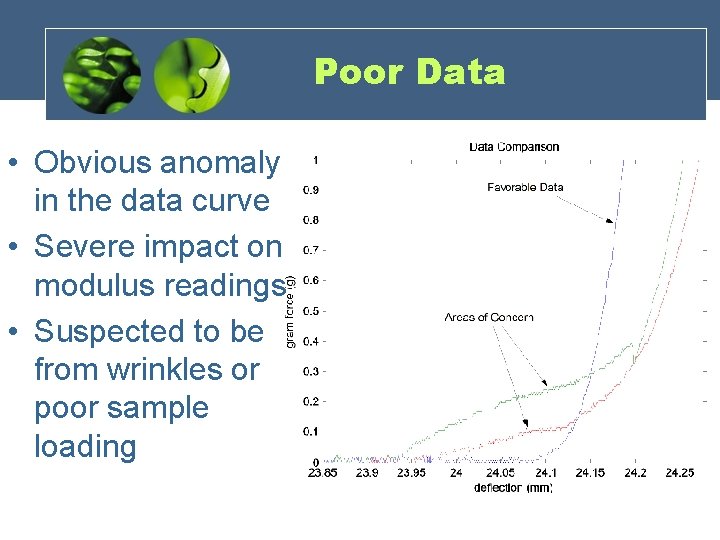 Poor Data • Obvious anomaly in the data curve • Severe impact on modulus