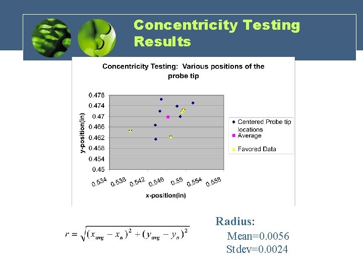 Concentricity Testing Results Radius: Mean=0. 0056 Stdev=0. 0024 