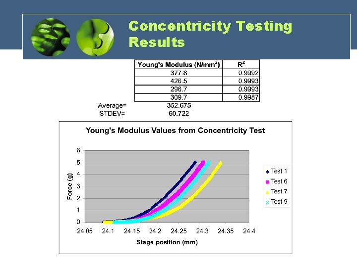 Concentricity Testing Results 