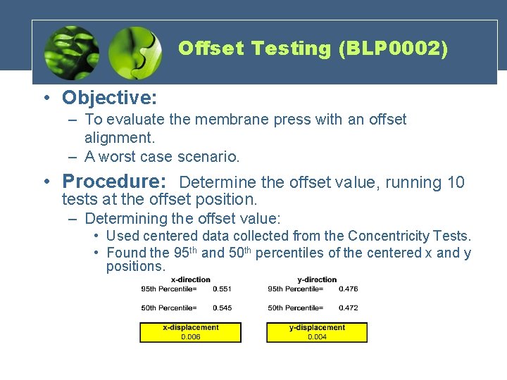 Offset Testing (BLP 0002) • Objective: – To evaluate the membrane press with an