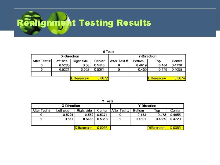 Realignment Testing Results 