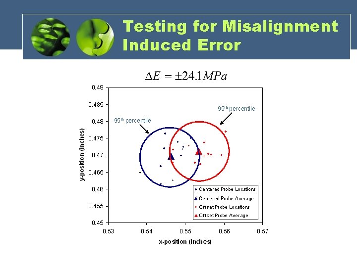 Testing for Misalignment Induced Error 95 th percentile 