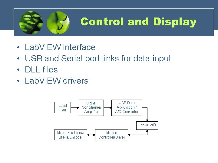 Control and Display • • Lab. VIEW interface USB and Serial port links for