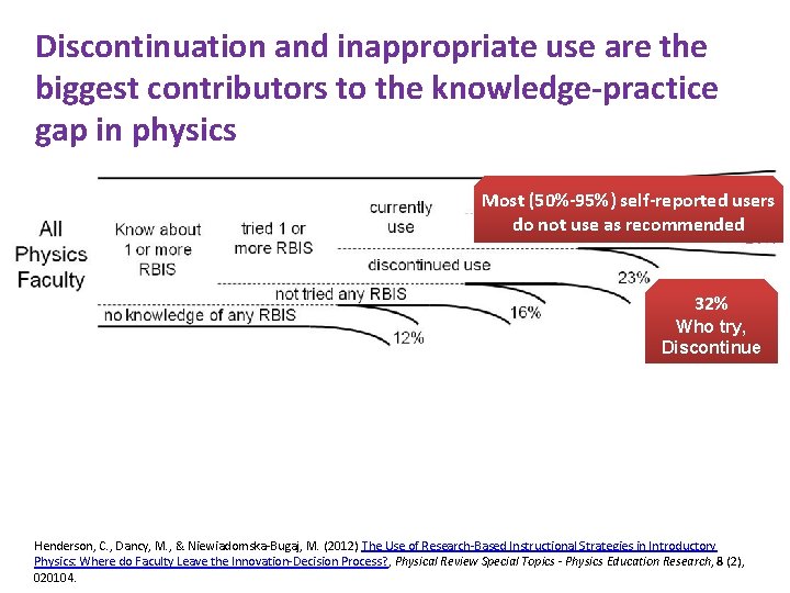 Discontinuation and inappropriate use are the biggest contributors to the knowledge-practice gap in physics