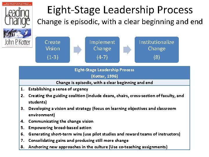Eight-Stage Leadership Process Change is episodic, with a clear beginning and end 1. 2.