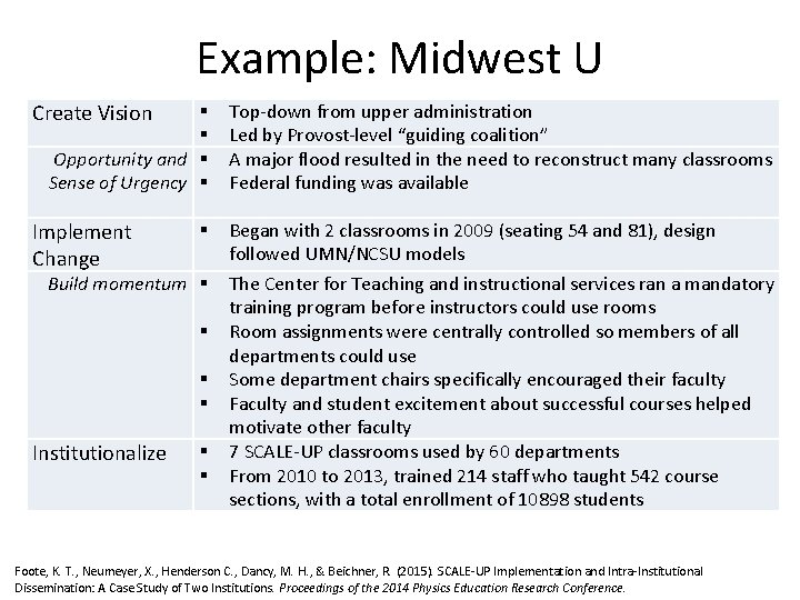 Example: Midwest U Create Vision Opportunity and Sense of Urgency Implement Change Build momentum