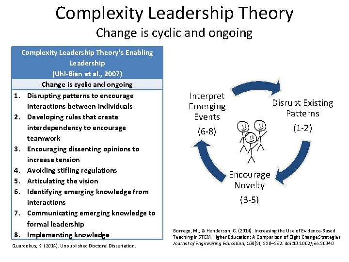 Complexity Leadership Theory Change is cyclic and ongoing Complexity Leadership Theory’s Enabling Leadership (Uhl-Bien