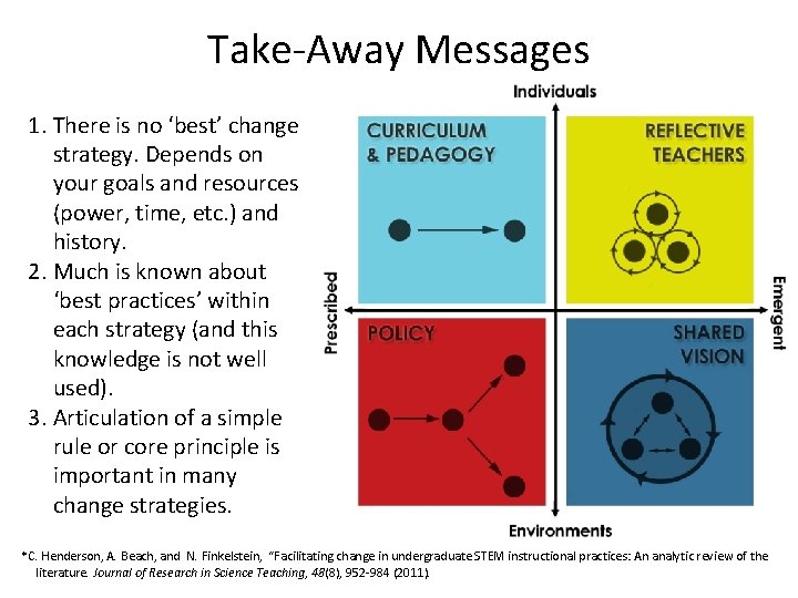 Take-Away Messages 1. There is no ‘best’ change strategy. Depends on your goals and