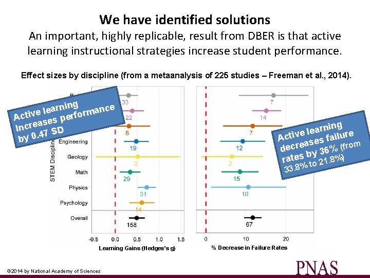 We have identified solutions An important, highly replicable, result from DBER is that active