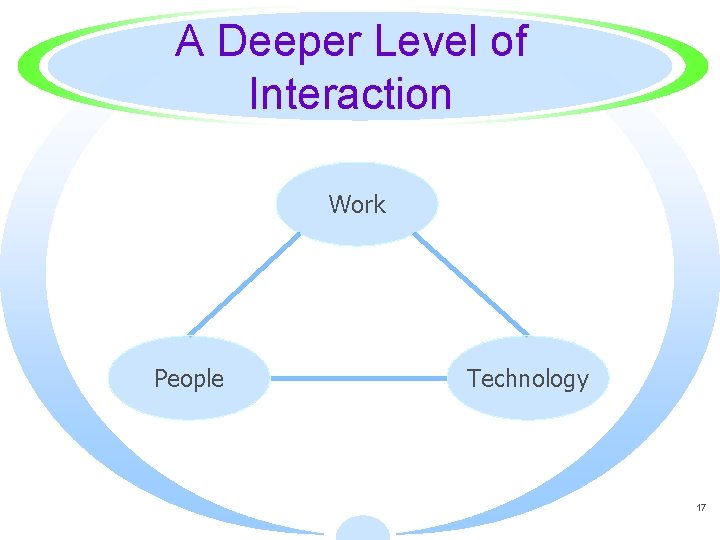 A Deeper Level of Interaction Work People Technology 17 