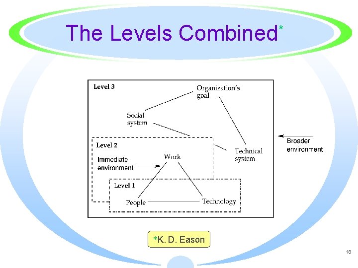 The Levels Combined* *K. D. Eason 18 