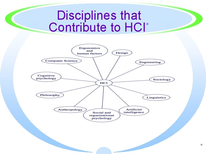 Disciplines that Contribute to HCI* 4 