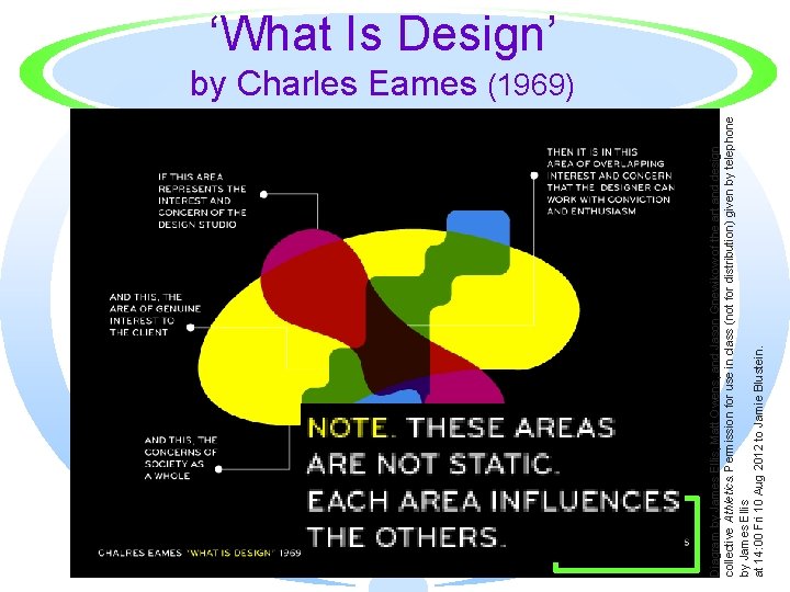 Diagram by James Ellis, Matt Owens, and Jason Gnewikow of the art and design