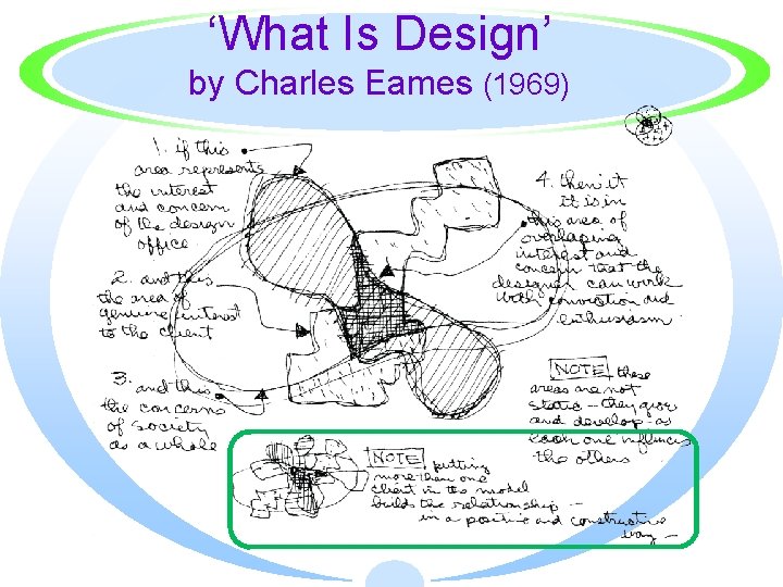 ‘What Is Design’ by Charles Eames (1969) 