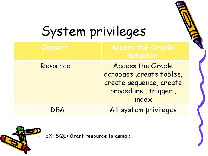 System privileges Connect Resource DBA Access the Oracle database , create tables, create sequence,