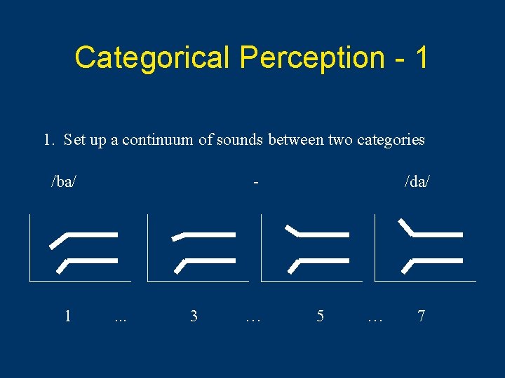 Categorical Perception - 1 1. Set up a continuum of sounds between two categories