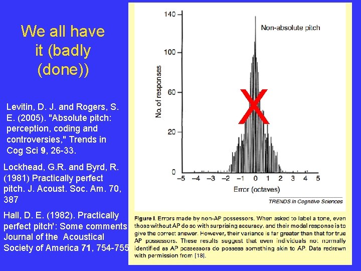 We all have it (badly (done)) Levitin, D. J. and Rogers, S. E. (2005).
