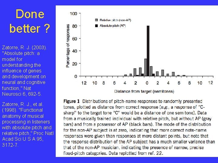 Done better ? Zatorre, R. J. (2003). "Absolute pitch: a model for understanding the