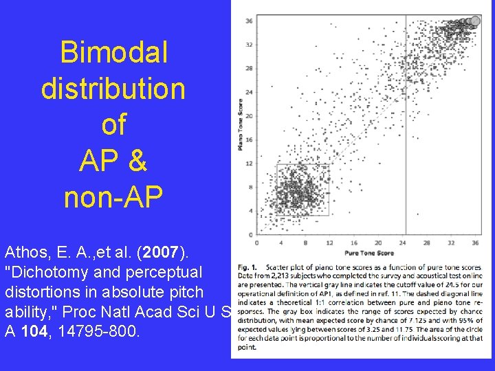 Bimodal distribution of AP & non-AP Athos, E. A. , et al. (2007). "Dichotomy