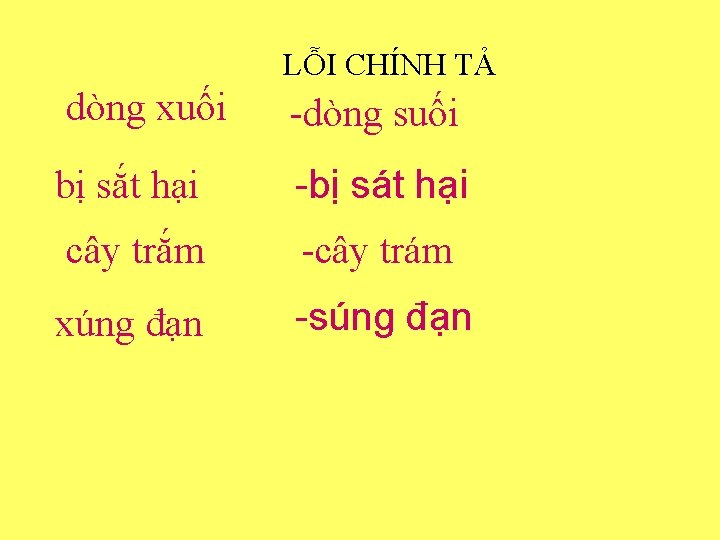 LỖI CHÍNH TẢ dòng xuối -dòng suối bị sắt hại -bị sát hại cây