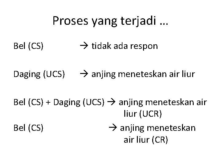 Proses yang terjadi … Bel (CS) tidak ada respon Daging (UCS) anjing meneteskan air