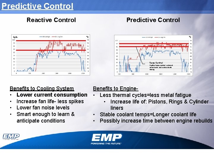 Predictive Control Reactive Control kph Predictive Control °C °C Temp Control Tighter temp control,