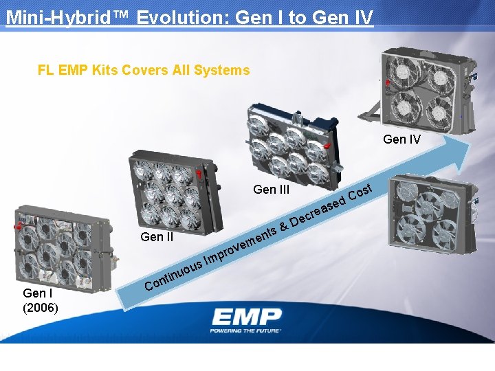 Mini-Hybrid™ Evolution: Gen I to Gen IV FL EMP Kits Covers All Systems Gen