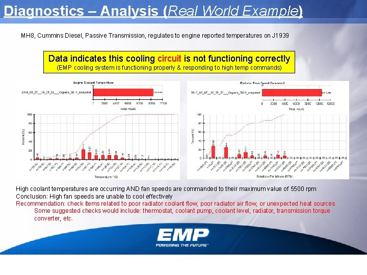 Diagnostics – Analysis (Real World Example) MH 8, Cummins Diesel, Passive Transmission, regulates to