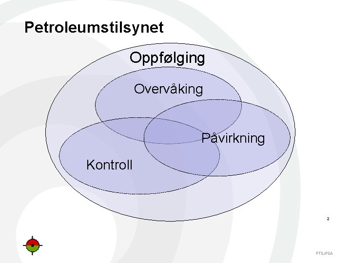 Petroleumstilsynet Oppfølging Overvåking Påvirkning Kontroll 2 PTIL/PSA 