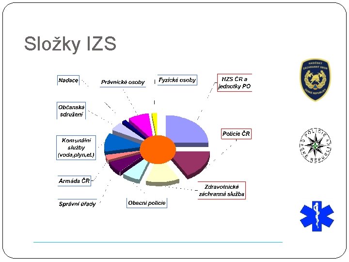 Složky IZS 