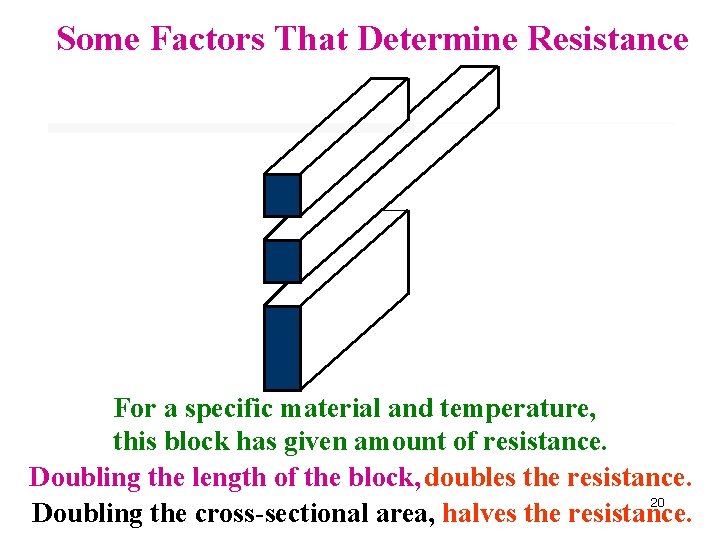 Some Factors That Determine Resistance For a specific material and temperature, this block has
