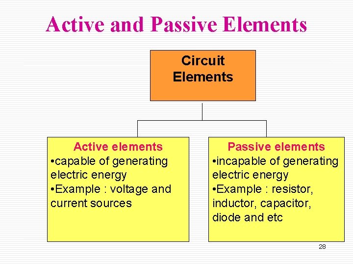 Active and Passive Elements Circuit Elements Active elements • capable of generating electric energy
