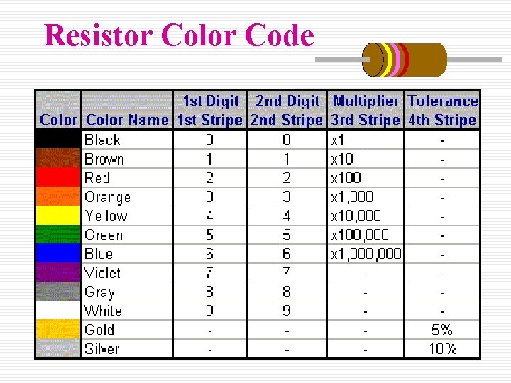Resistor Color Code 34 