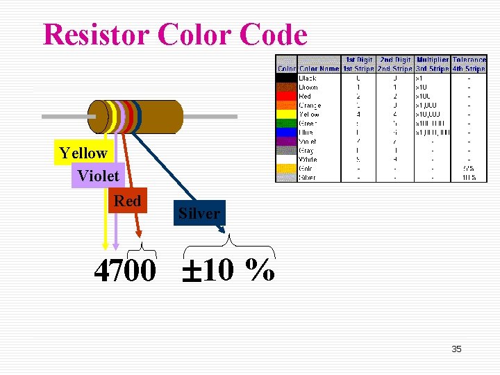 Resistor Color Code Yellow Violet Red Silver 4700 ± 10 % 35 