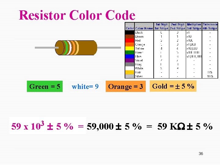 Resistor Color Code Green = 5 white= 9 Orange = 3 Gold = ±