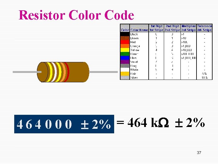 Resistor Color Code 4 6 4 0 0 0 ± 2% = 464 k