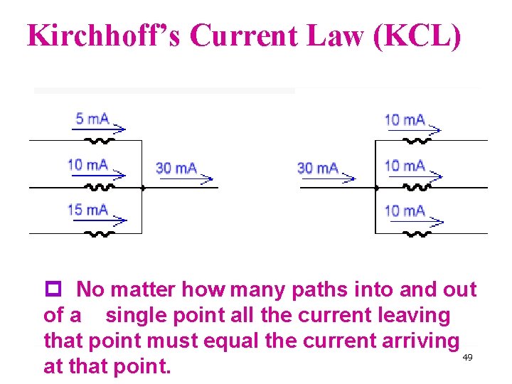 Kirchhoff’s Current Law (KCL) p No matter how many paths into and out of