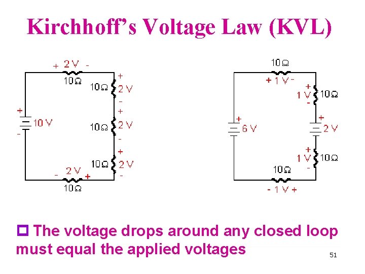 Kirchhoff’s Voltage Law (KVL) p The voltage drops around any closed loop must equal