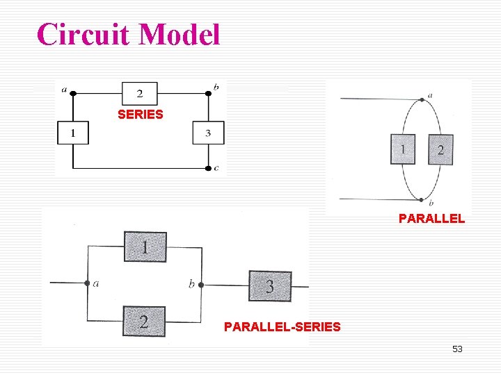 Circuit Model SERIES PARALLEL-SERIES 53 