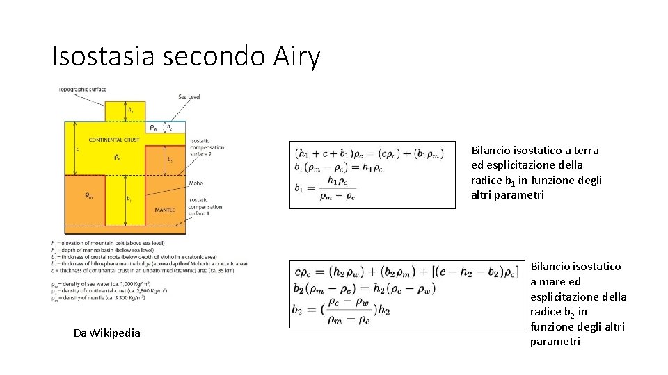 Isostasia secondo Airy Bilancio isostatico a terra ed esplicitazione della radice b 1 in