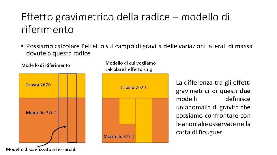 Effetto gravimetrico della radice – modello di riferimento • Possiamo calcolare l’effetto sul campo