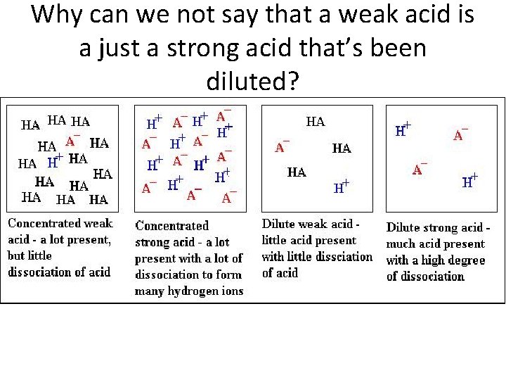 Why can we not say that a weak acid is a just a strong