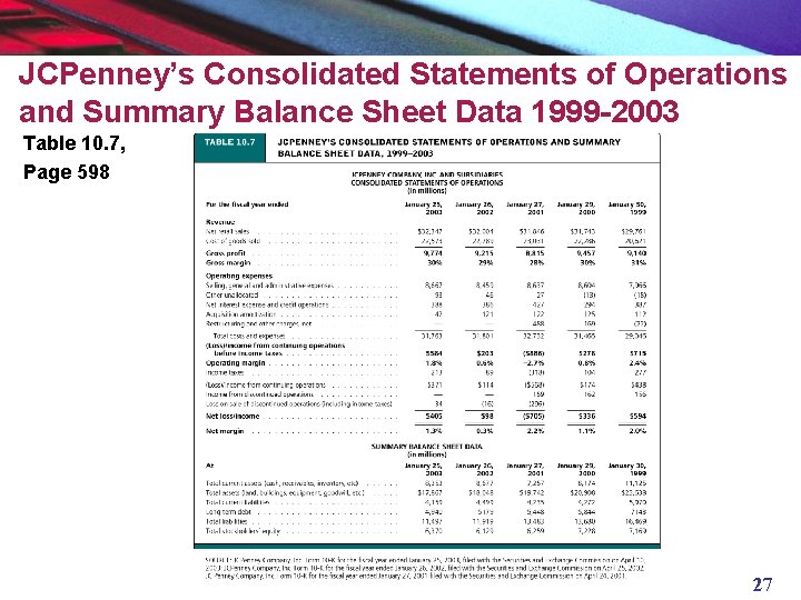 JCPenney’s Consolidated Statements of Operations and Summary Balance Sheet Data 1999 -2003 Table 10.